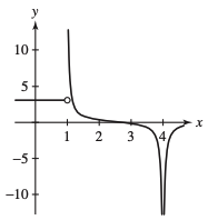 A graph shows the X, Y axis and a curve line attach with one straight line on the graph. The vertical axis labeled as Y, ranging from negative 10 to 10, at an equal interval of 5. The horizontal axis labeled as X, ranging the values from o to 4, at an equal interval of 1. A curve line begins from the value (1,15), it rises downwards to (1.5, 2) and moves to the right value to 3 in X, again it moves downwards up to (4, negative 15) and a curve line rises upward to 5 in X. One straight line begins from (1,3) it meets the curve line at the point ((1,3) with small circle.